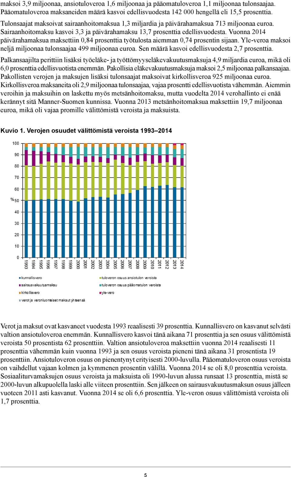 Vuonna 2014 päivärahamaksua maksettiin 0,84 prosenttia työtulosta aiemman 0,74 prosentin sijaan. Yle-veroa maksoi neljä miljoonaa tulonsaajaa 499 miljoonaa euroa.