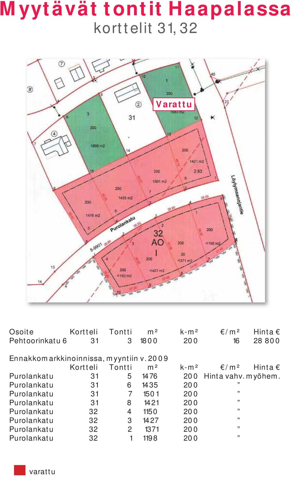 2009 Kortteli Tontti m² k-m² /m² Hinta Purolankatu 31 5 1476 200 Hinta vahv. myöhem.