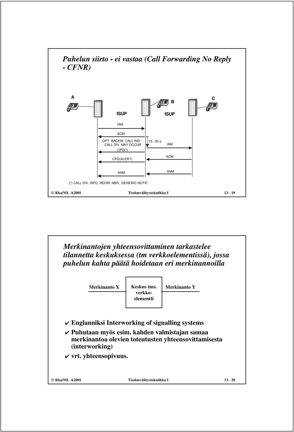 Rka/ML -k2001 Tiedonvälitystekniikka I 13-19 Merkinantojen yhteensovittaminen tarkastelee tilannetta keskuksessa (tm verkkoelementissä), jossa puhelun kahta päätä