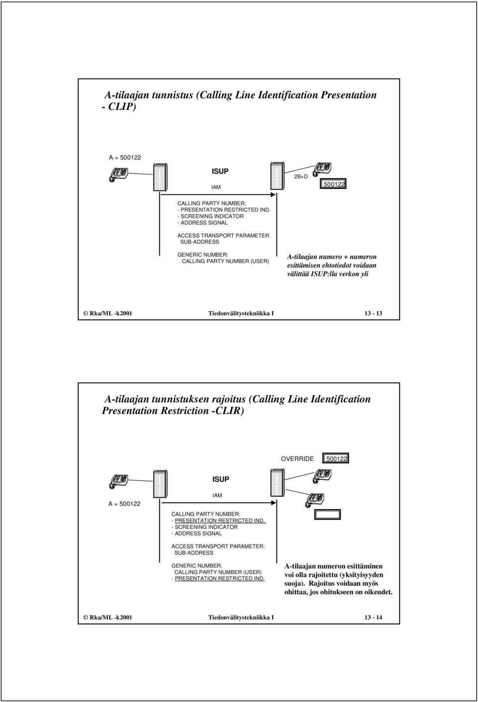 verkon yli Rka/ML -k2001 Tiedonvälitystekniikka I 13-13 A-tilaajan tunnistuksen rajoitus (Calling Line Identification Presentation Restriction -CLIR) OVERRIDE 500122 A = 500122 CALLING PARTY NUMBER: