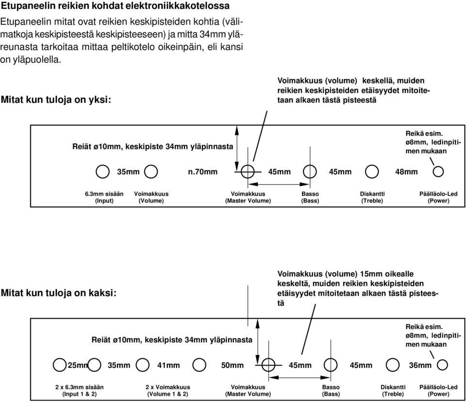 Mitat kun tuloja on yksi: Voimakkuus (volume) keskellä, muiden reikien keskipisteiden etäisyydet mitoitetaan alkaen tästä pisteestä eiät ø10mm, keskipiste 34mm yläpinnasta eikä esim.