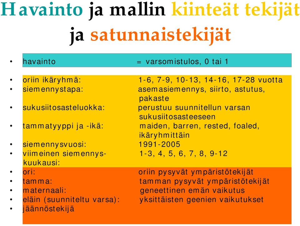 maiden, barren, rested, foaled, ikäryhmittäin siemennysvuosi: 1991-25 viimeinen siemennys- 1-3, 4, 5, 6, 7, 8, 9-12 kuukausi: ori: tamma: maternaali: