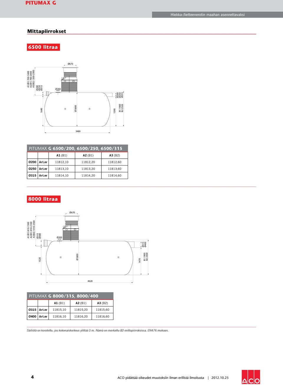 nr 11814,10 11814,20 11814,60 8000 litraa A1(B1) 810-1500 A2(B1) 810-2100 A3(B2) 1410-2500 Ø1800 1470 1520 B1 1900 B2 2300