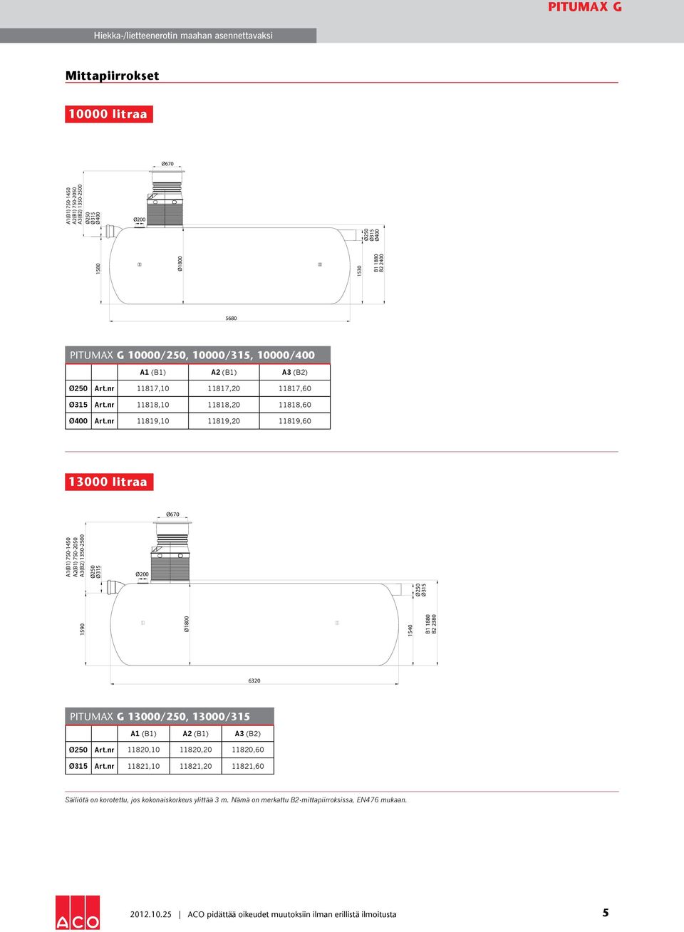 nr 11819,10 11819,20 11819,60 13000 litraa A1(B1) 750-1450 A2(B1) 750-2050 A3(B2) 1350-2500 1590 Ø1800 1540 B1 1880 B2 2380 6320