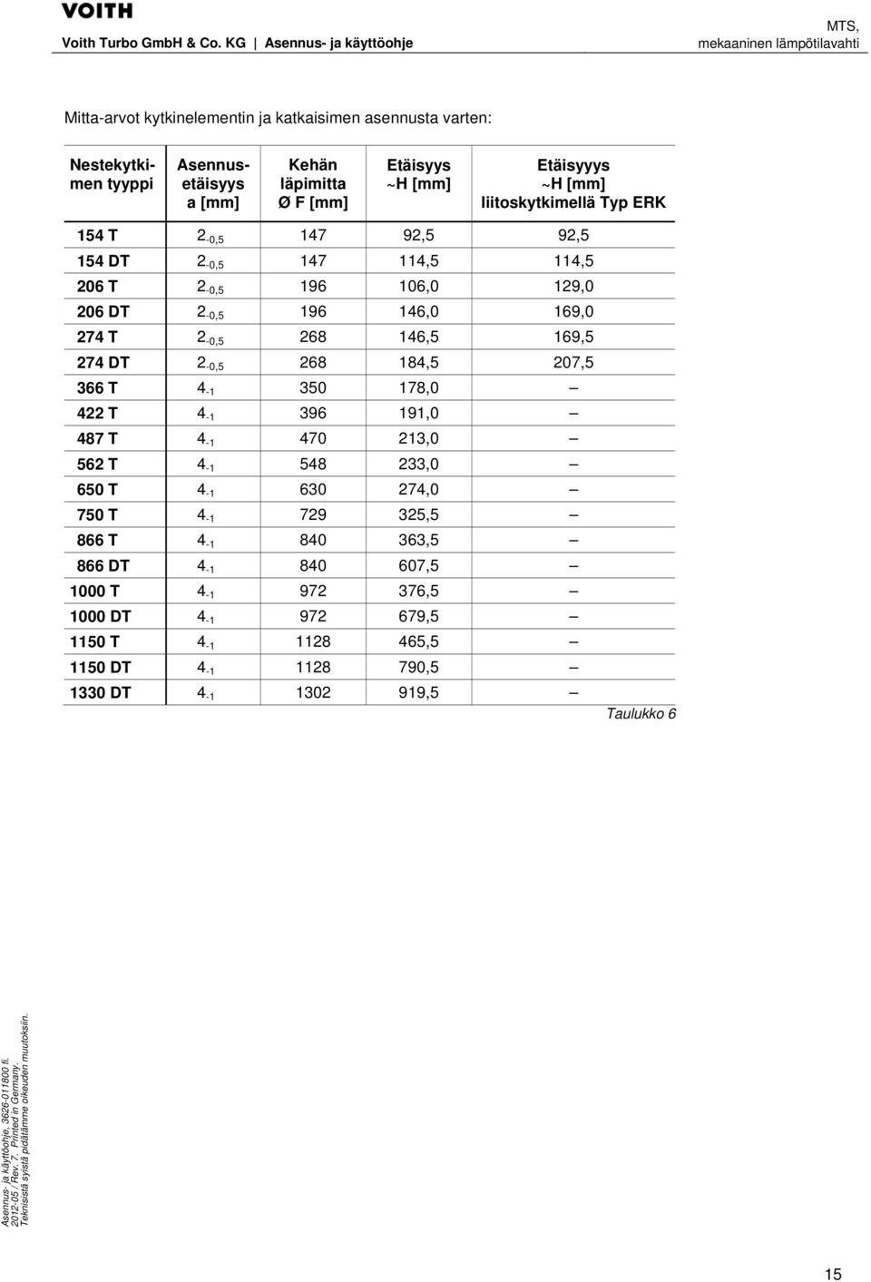 146,5 169,5 274 DT 2-0,5 268 184,5 207,5 366 T 4-1 350 178,0 422 T 4-1 396 191,0 487 T 4-1 470 213,0 562 T 4-1 548 233,0 650 T 4-1 630 274,0 750 T 4-1 729 325,5