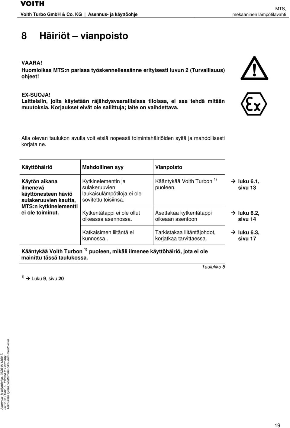 Alla olevan taulukon avulla voit etsiä nopeasti toimintahäiriöiden syitä ja mahdollisesti korjata ne.