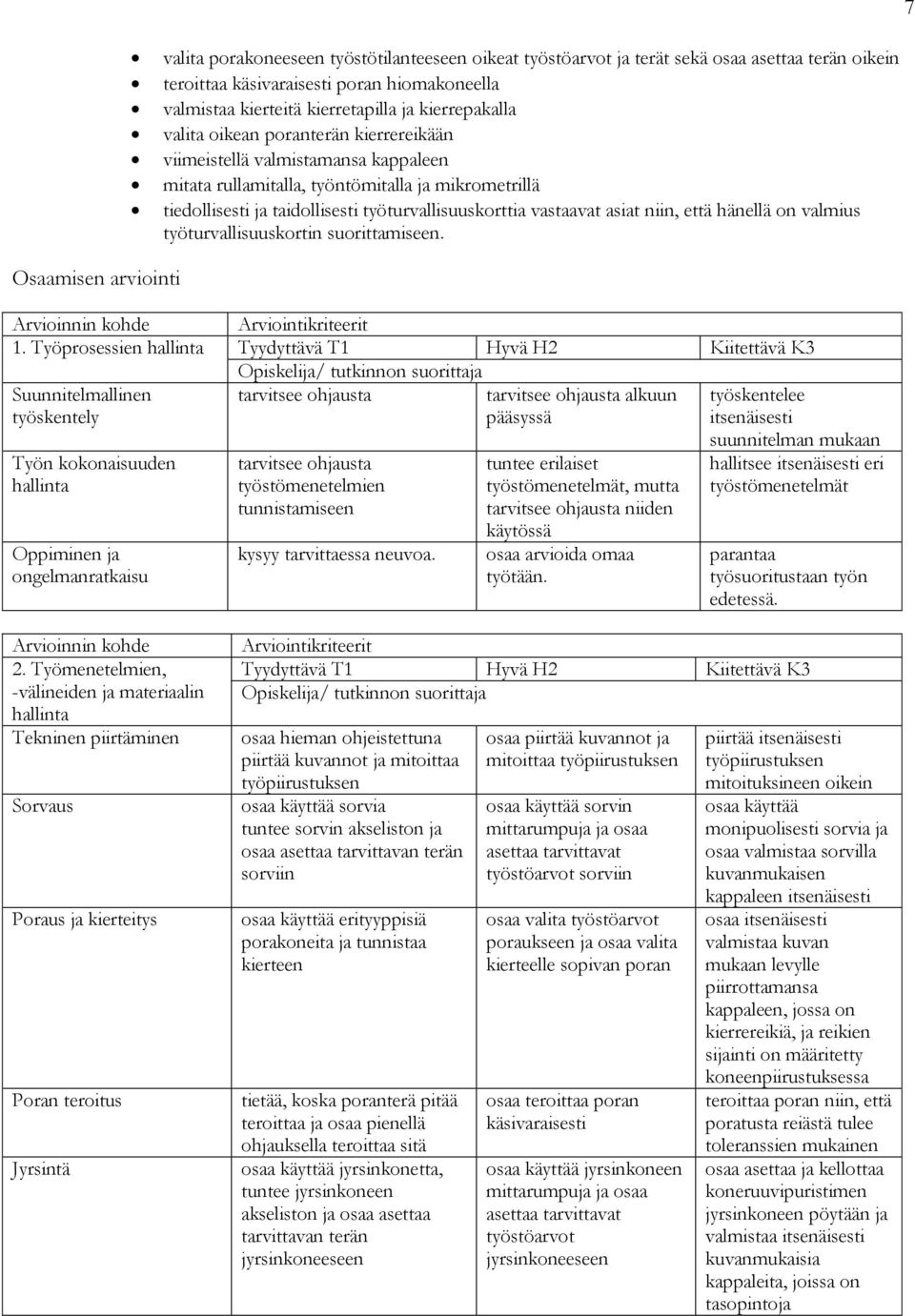 niin, että hänellä on valmius työturvallisuuskortin suorittamiseen. Osaamisen arviointi 1.