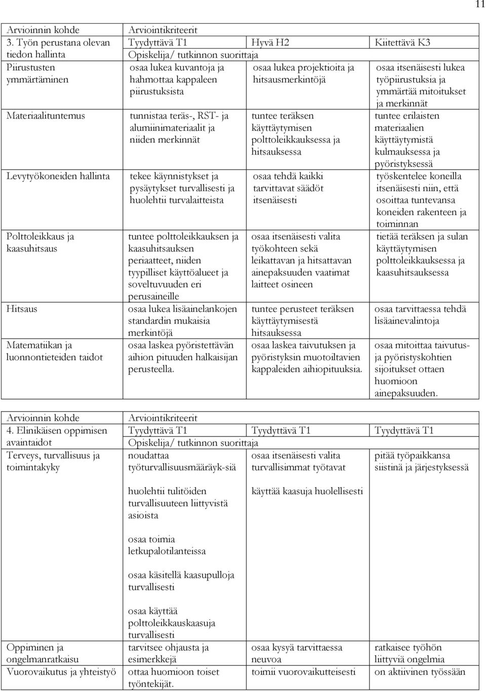 työpiirustuksia ja piirustuksista ymmärtää mitoitukset tunnistaa teräs-, RST- ja alumiinimateriaalit ja niiden merkinnät tekee käynnistykset ja pysäytykset turvallisesti ja huolehtii turvalaitteista