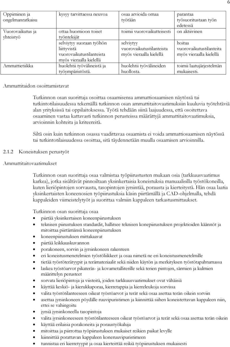 osaa arvioida omaa työtään toimii vuorovaikutteisesti selviytyy vuorovaikutustilanteista myös vieraalla kielellä huolehtii työvälineiden huollosta.