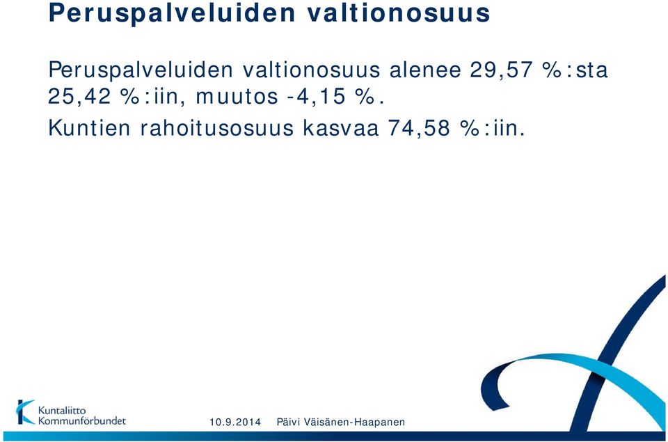 muutos -4,15 %.