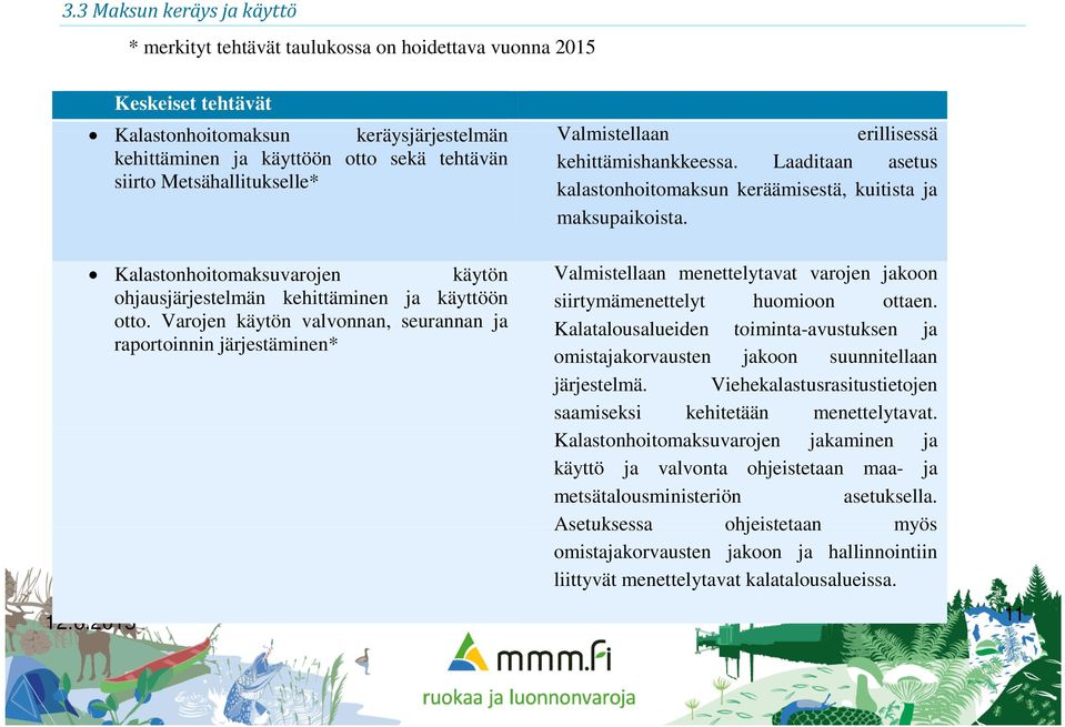 Kalastonhoitomaksuvarojen käytön ohjausjärjestelmän kehittäminen ja käyttöön otto.