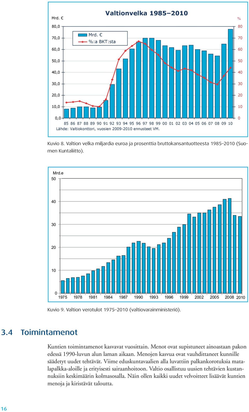 2009-2010 ennusteet VM. 0 Kuvio 8. Valtion velka miljardia euroa ja prosenttia bruttokansantuotteesta 1985 2010 (Suomen Kuntaliitto). Mrd.