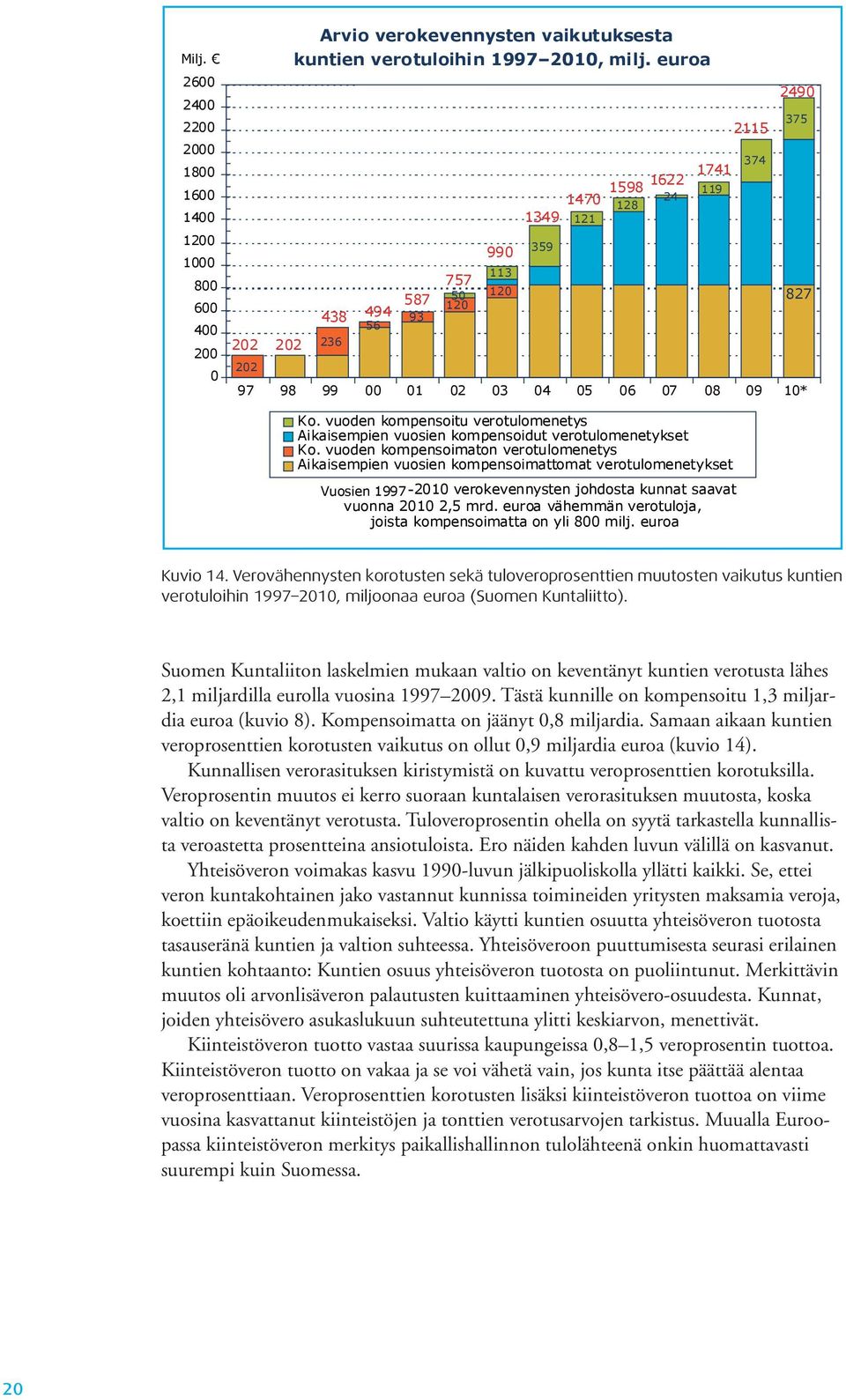 vuoden kompensoitu verotulomenetys Aikaisempien vuosien kompensoidut verotulomenetykset Ko.