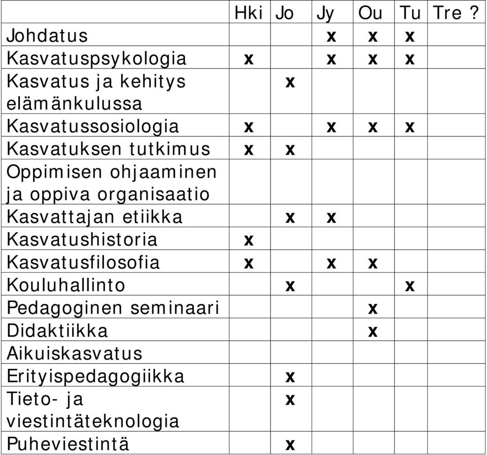 Kasvatuksen tutkimus Oppimisen ohjaaminen ja oppiva organisaatio Kasvattajan etiikka