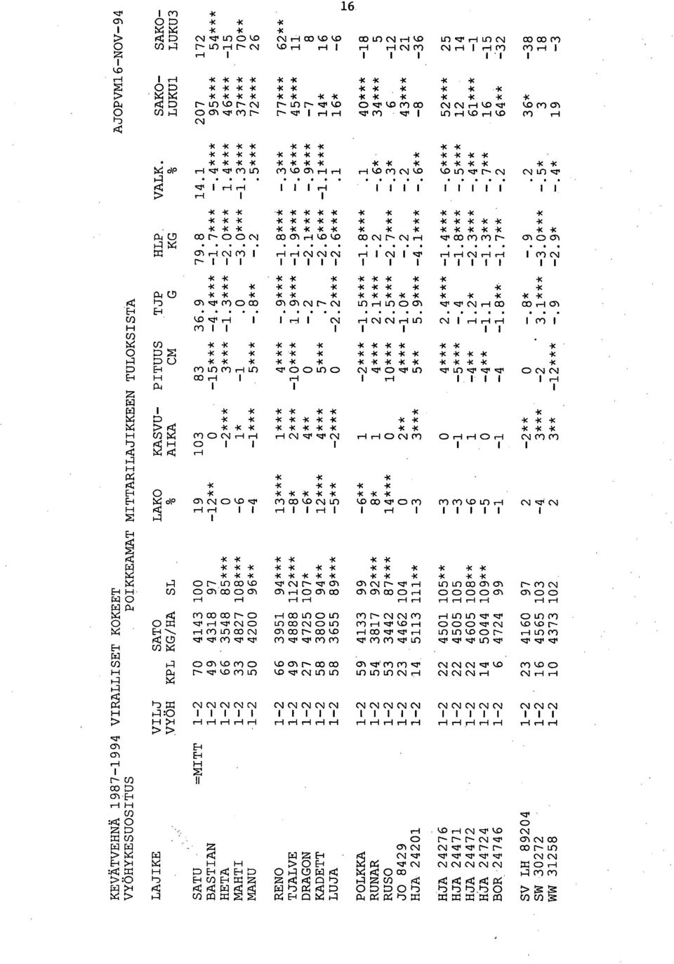 0 Cr) CO N NI k0 ct, ct, U5 en 0) (r) -1 o c5),i,, I, en [-- r- sr 1 r-i r-i cts en,zr, I Ln r--1 ko,--1 ko en,-i CV i- I 0\0 -I< c c -I.1, -.: 1 Cn Ln.t.i I r--1 * * -I< -K -I< -I< en Le) 0),--1 1 1 1 I< -1< -I< Lo en c-,1 Le> 1 1 1 1 c -K ( Lo Le) ::r r- C--.