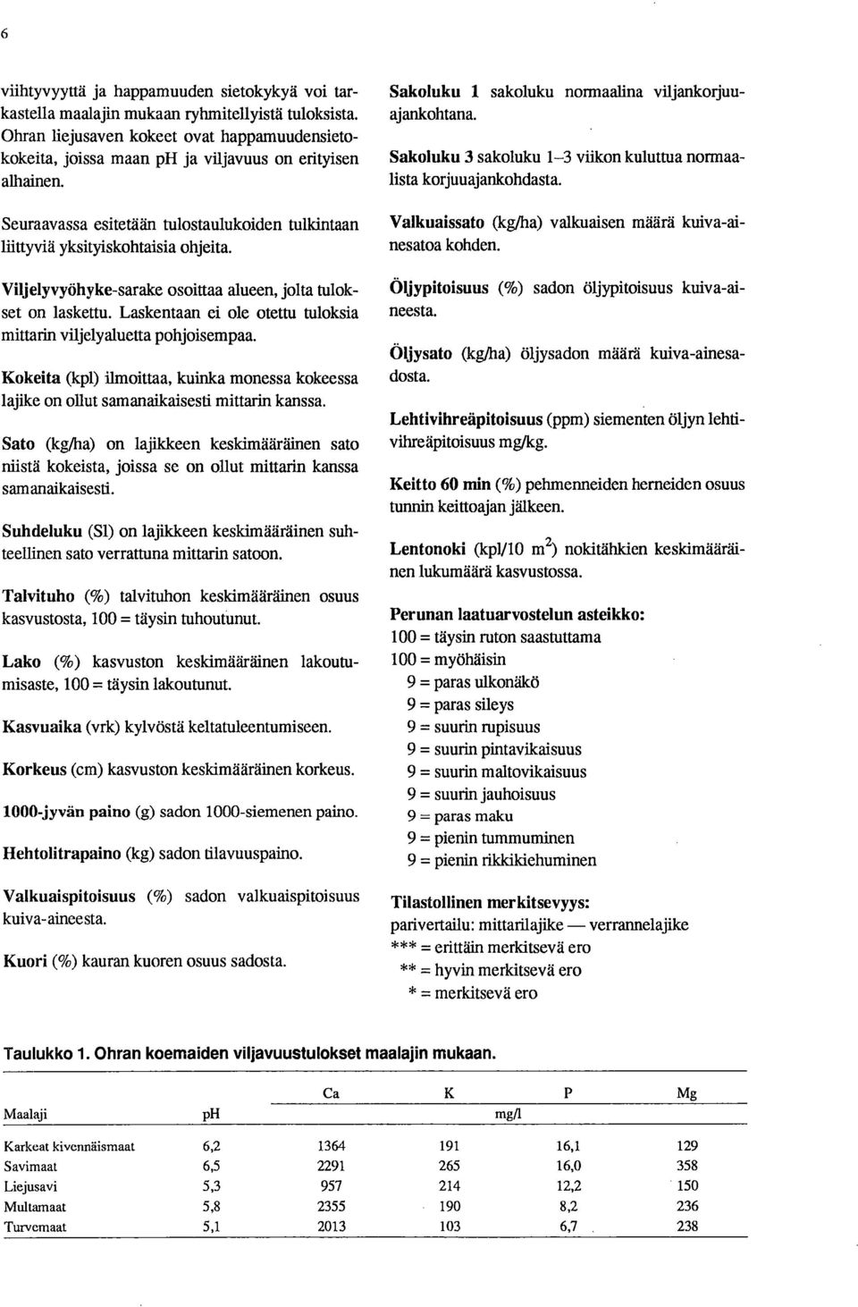 Viljelyvyöhyke-sarake osoittaa alueen, jolta tulokset on laskettu. Laskentaan ei ole otettu tuloksia mittarin viljelyaluetta pohjoisempaa.