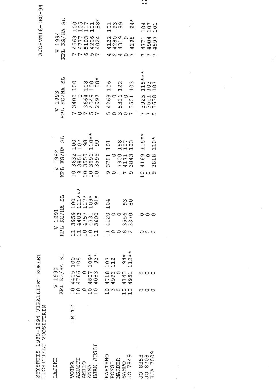 c) co CD C Co t-1 LO 0 O C fr) Ln r0 (0r N '1'1 10 cr) N CD N Ln r- o r0 c:) r-- r-- r- - 10 : " -)< (r) C) r- co0 cs) 9 co r-- 10 CD 00 C) ) cs) 9r-1 r-1 C (V C> 5.9 0 Cf) 61 0 00 CD cr) L.r> L.