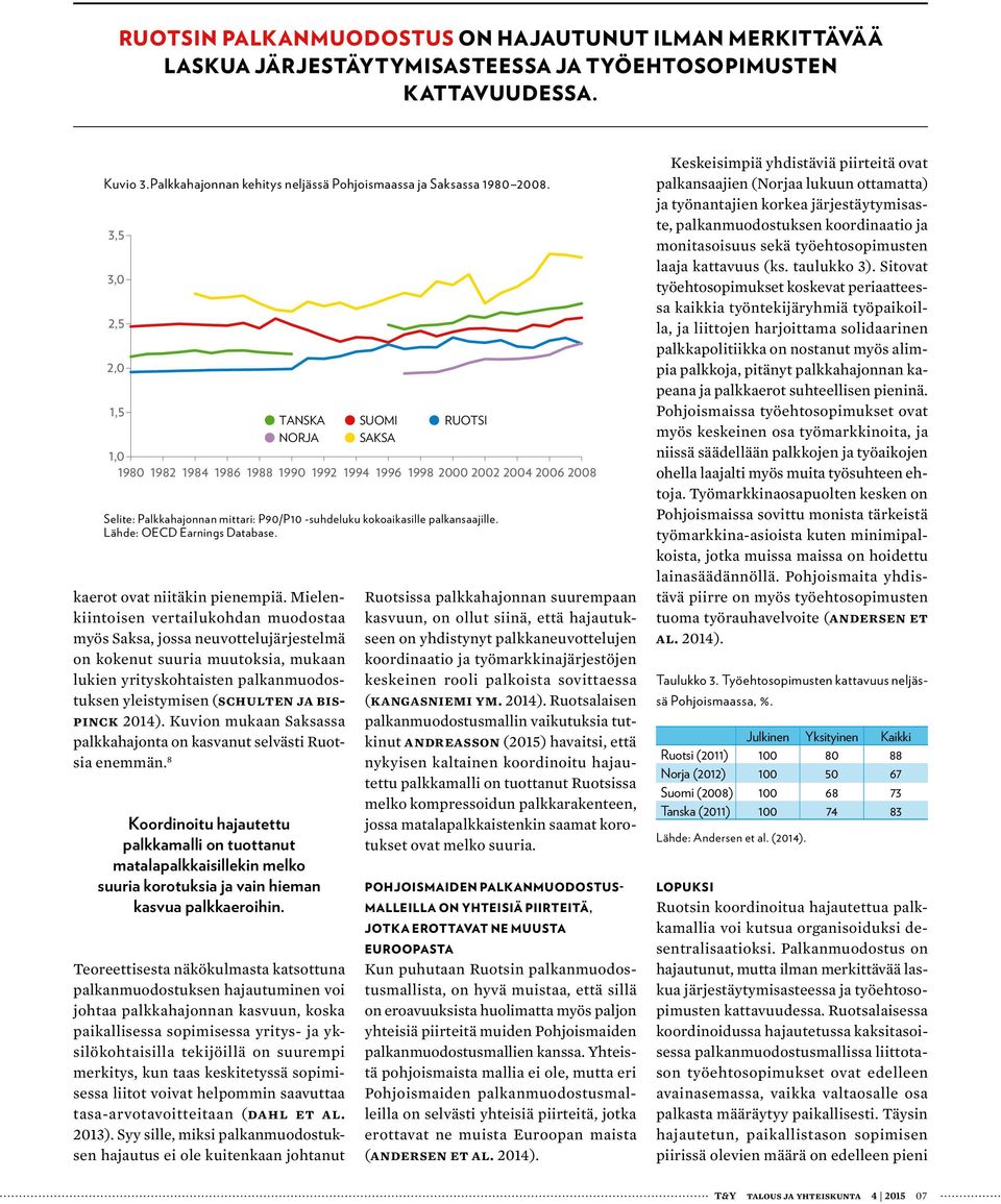 Lähde: OECD Earnings Database. kaerot ovat niitäkin pienempiä.