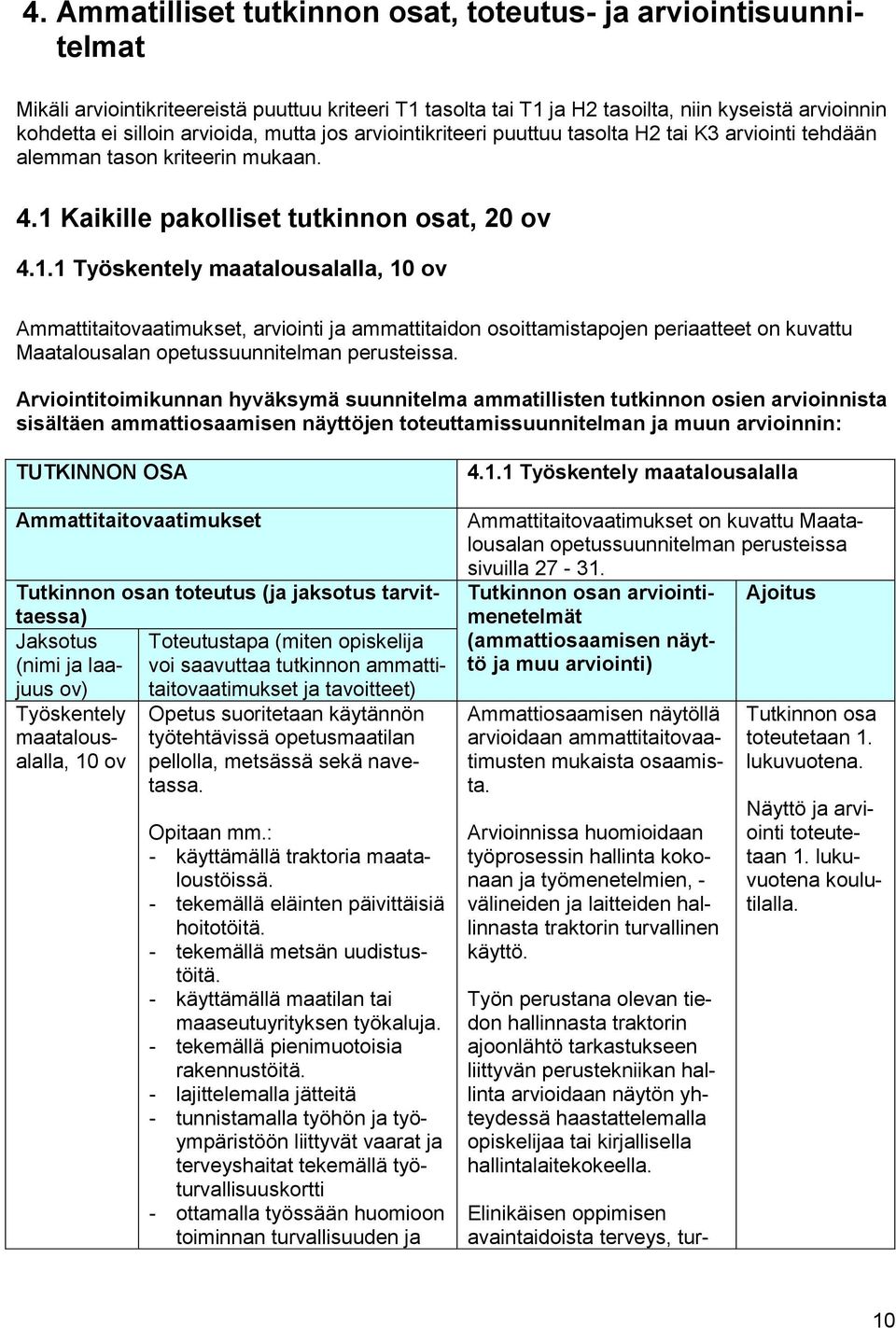 Kaikille pakolliset tutkinnon osat, 20 ov 4.1.