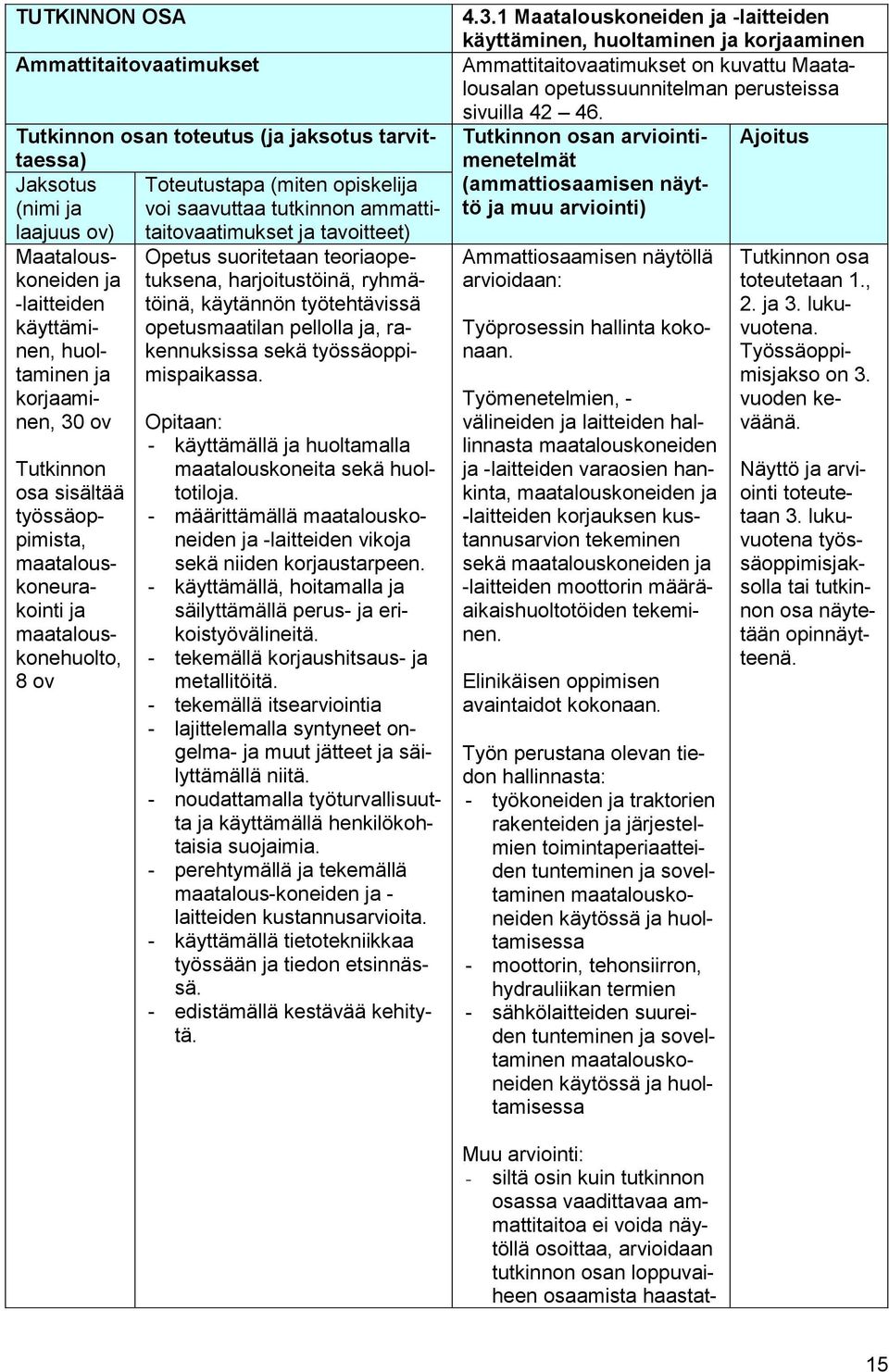 suoritetaan teoriaopetuksena, harjoitustöinä, ryhmätöinä, käytännön työtehtävissä opetusmaatilan pellolla ja, rakennuksissa sekä työssäoppimispaikassa.