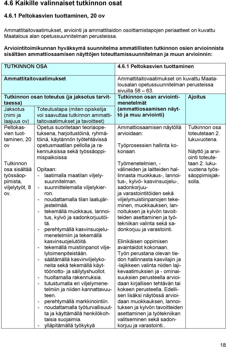 Ammattitaitovaatimukset Tutkinnon osan toteutus (ja jaksotus tarvittaessa) Jaksotus Toteutustapa (miten opiskelija (nimi ja voi saavuttaa tutkinnon ammattitaitovaatimukset ja laajuus ov) tavoitteet)