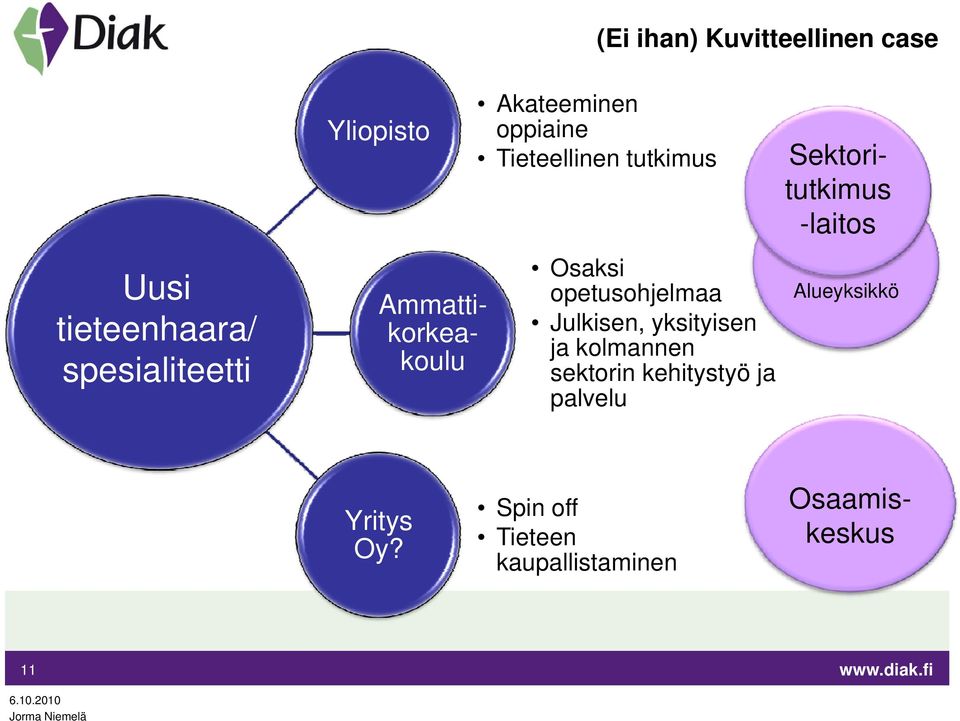 tutkimus Osaksi opetusohjelmaa Julkisen, yksityisen ja kolmannen sektorin