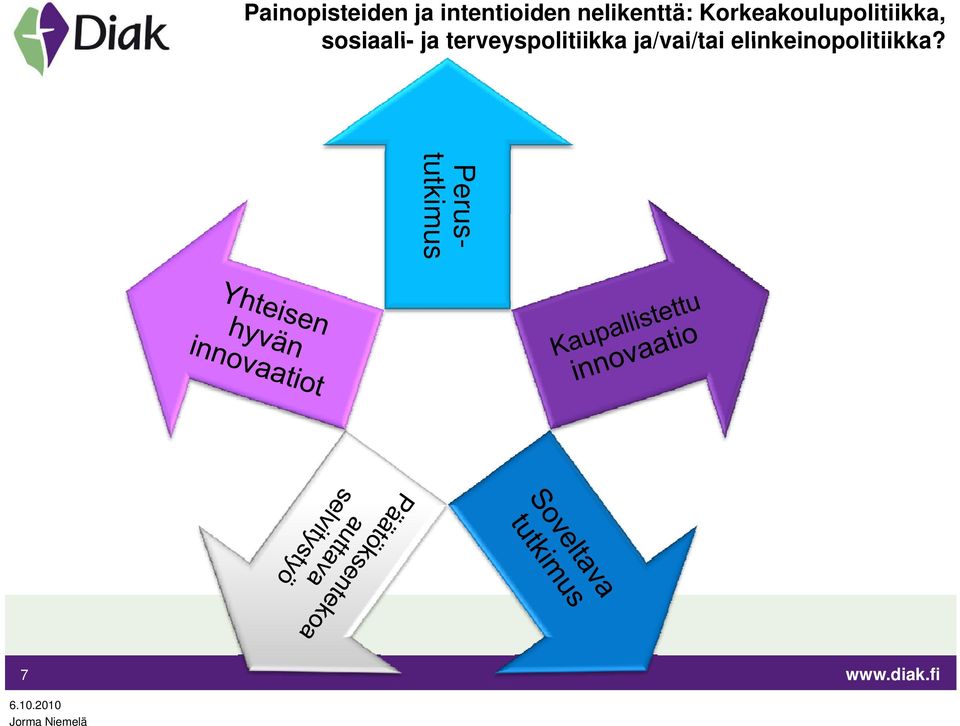 sosiaali- ja terveyspolitiikka