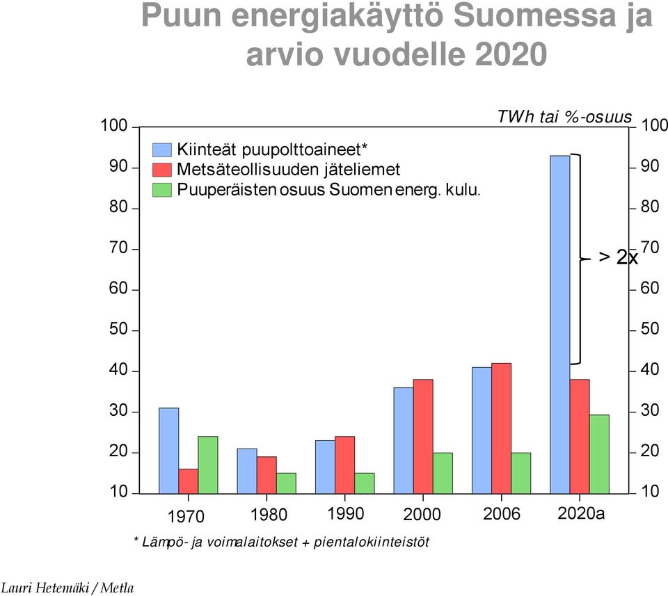 energ. kulu.