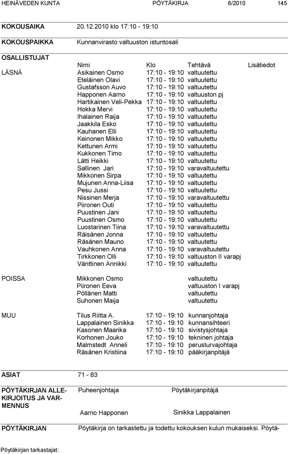 Gustafsson Auvo 17:10-19:10 valtuutettu Happonen Aarno 17:10-19:10 valtuuston pj Hartikainen Veli-Pekka 17:10-19:10 valtuutettu Hokka Mervi 17:10-19:10 valtuutettu Ihalainen Raija 17:10-19:10