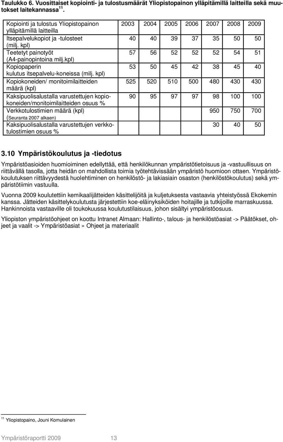 kpl) Kopiopaperin kulutus itsepalvelu-koneissa (milj.