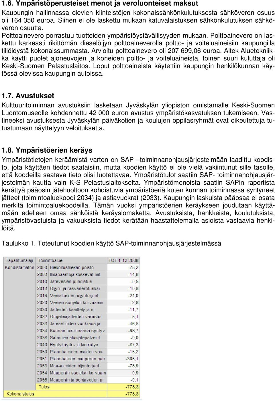 Polttoainevero on laskettu karkeasti rikittömän dieselöljyn polttoaineverolla poltto- ja voiteluaineisiin kaupungilla tiliöidystä kokonaissummasta. Arvioitu polttoainevero oli 207 699,06 euroa.