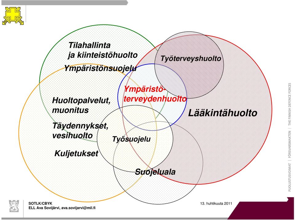 Huoltopalvelut, muonitus Täydennykset,