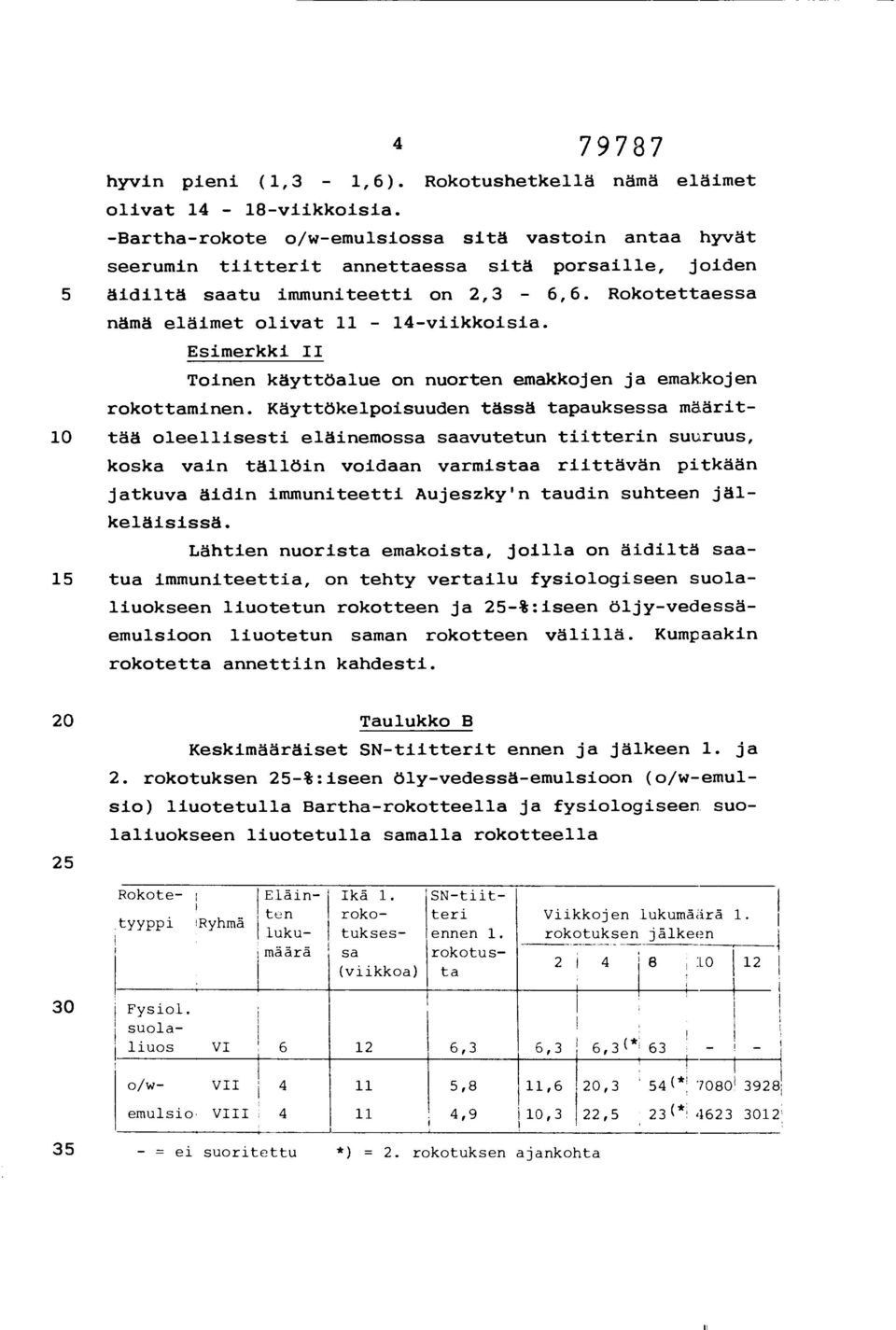 Rokotettaessa nämä eläimet olivat 11-14-viikkoisia. Esimerkki II Toinen käyttöalue on nuorten emakkojen ja emakkojen rokottaminen.