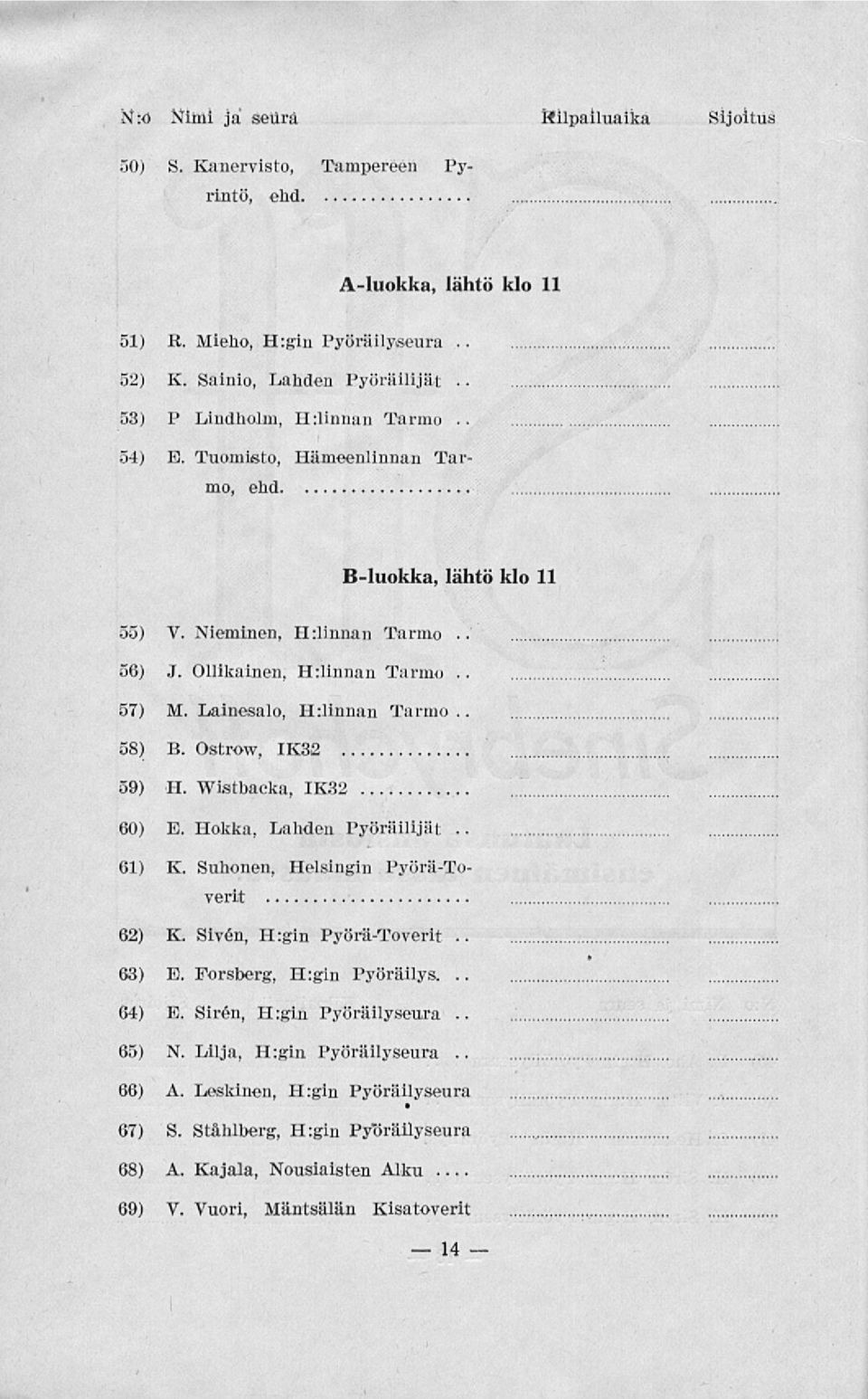 Lainesalo, HJinnan Tarmo 58) B. Ostrow, 1K32 59) H. Wistbacka, 1K32 60) E. Hokka, Lahden Pyöräilijät 61) K. Suhonen, Helsingin Pyörä-Toverit 62) K. Sivén, H:gin Pyörä-Toverit.. 63) E.