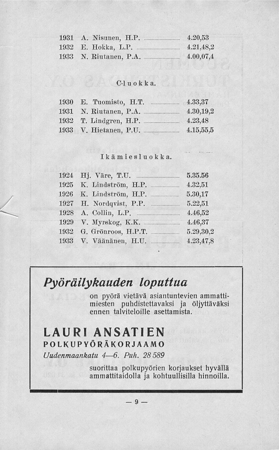 Myrskog, K.K 4.46,37 1932 G. Grönroos, H.P.T 5.29,30,2 1933 V. Väänänen, H.U 4.