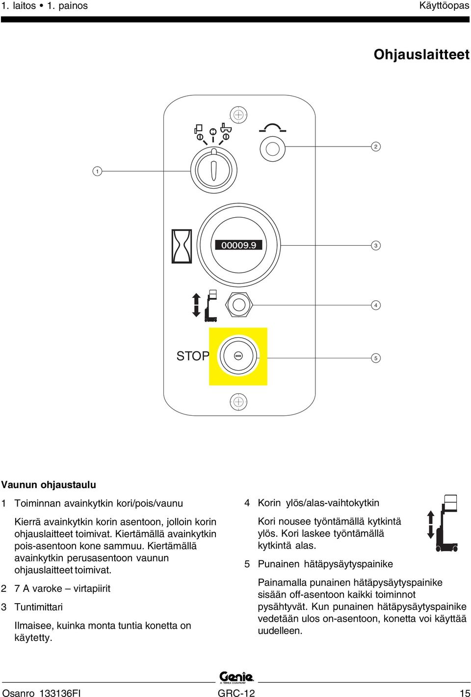 2 7 A varoke virtapiirit 3 Tuntimittari Ilmaisee, kuinka monta tuntia konetta on käytetty. 4 Korin ylös/alas-vaihtokytkin Kori nousee työntämällä kytkintä ylös.