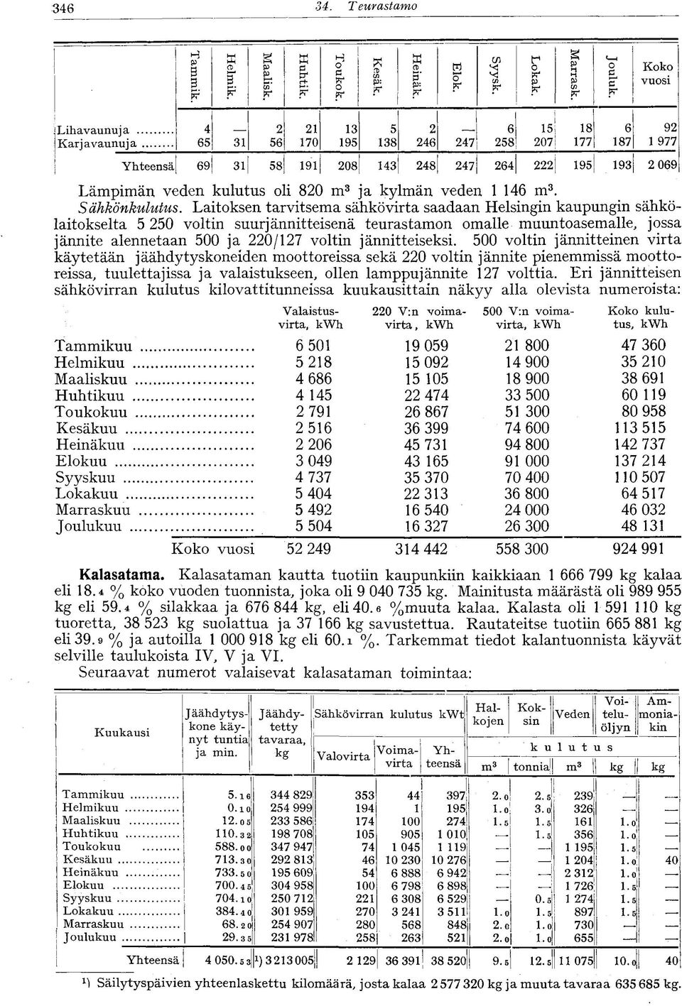 Laitoksen tarvitsema sähkövirta saadaan Helsingin kaupungin sähkölaitokselta 5 50 voltin suur jännitteisenä teurastamon omalle muuntoasemalle, jossa jännite alennetaan 500 ja 0/7 voltin