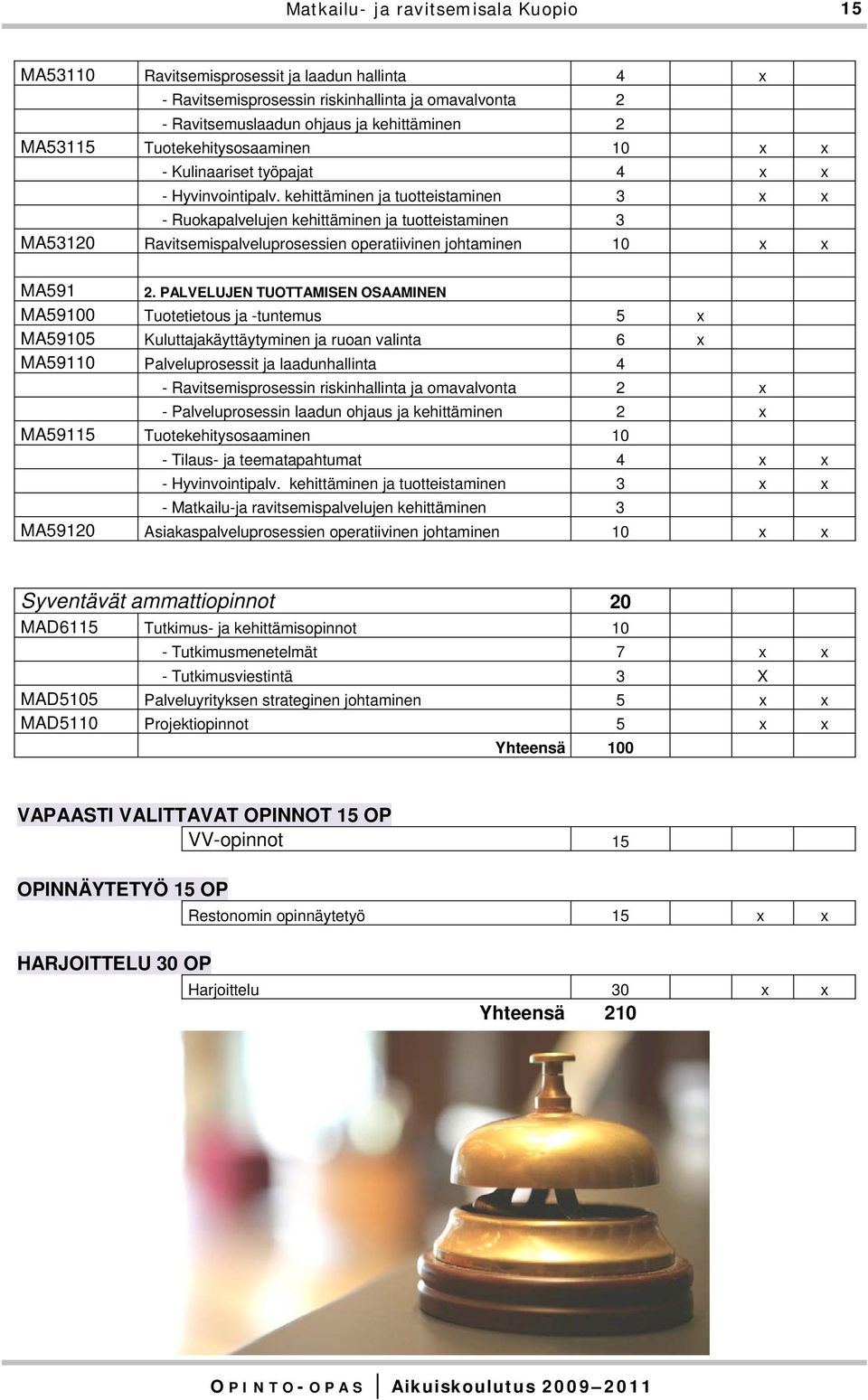 kehittäminen ja tuotteistaminen 3 x x - Ruokapalvelujen kehittäminen ja tuotteistaminen 3 MA53120 Ravitsemispalveluprosessien operatiivinen johtaminen 10 x x MA591 2.