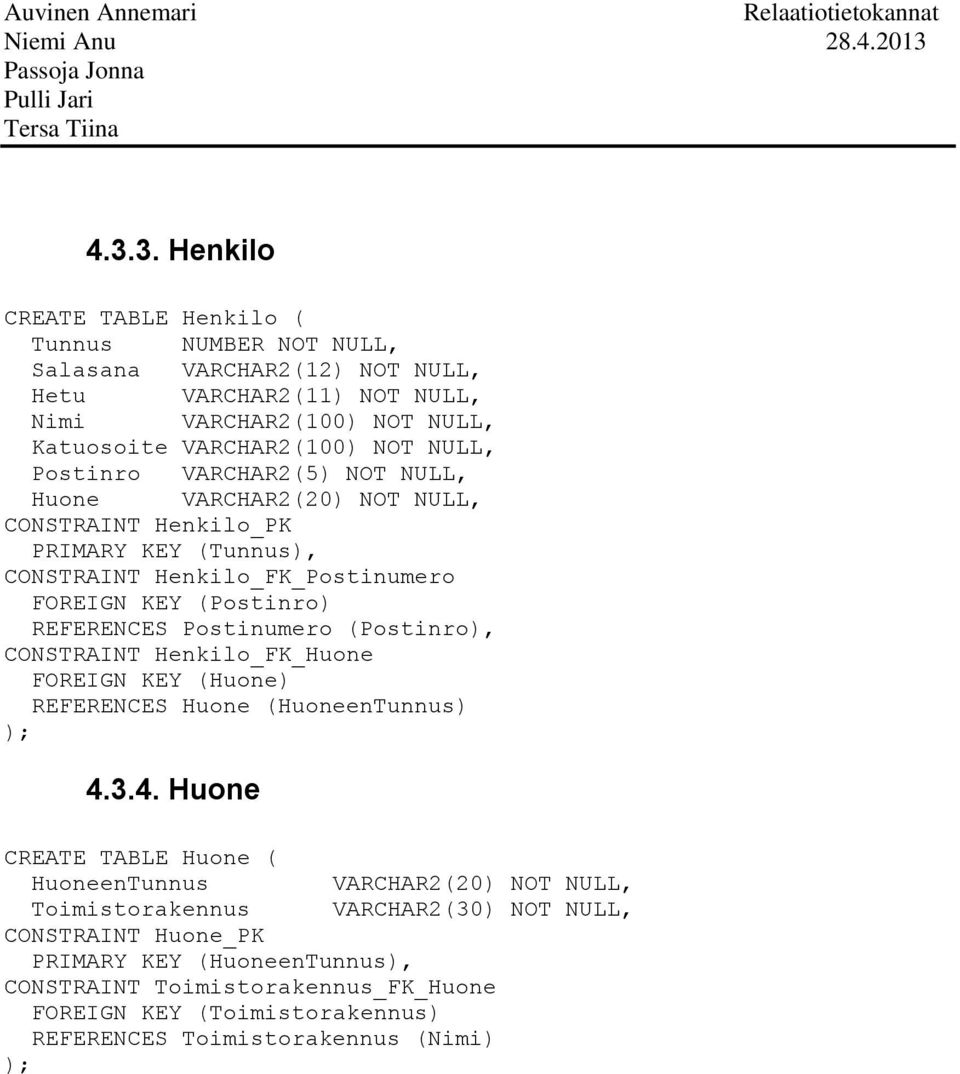 (Postinro), CONSTRAINT Henkilo_FK_Huone FOREIGN KEY (Huone) REFERENCES Huone (HuoneenTunnus) ); 4.