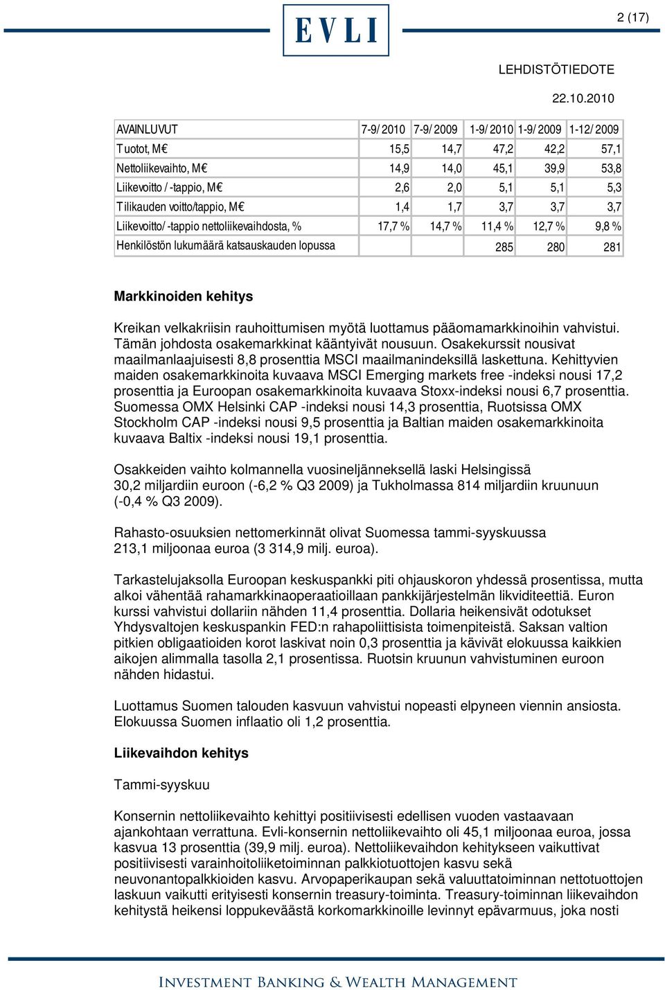 kehitys Kreikan velkakriisin rauhoittumisen myötä luottamus pääomamarkkinoihin vahvistui. Tämän johdosta osakemarkkinat kääntyivät nousuun.