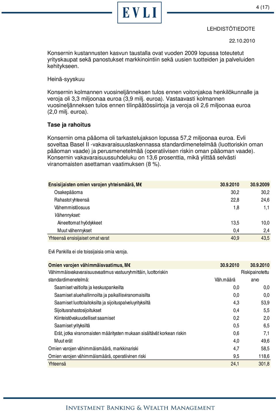 Vastaavasti kolmannen vuosineljänneksen tulos ennen tilinpäätössiirtoja ja veroja oli 2,6 miljoonaa euroa (2,0 milj. euroa).