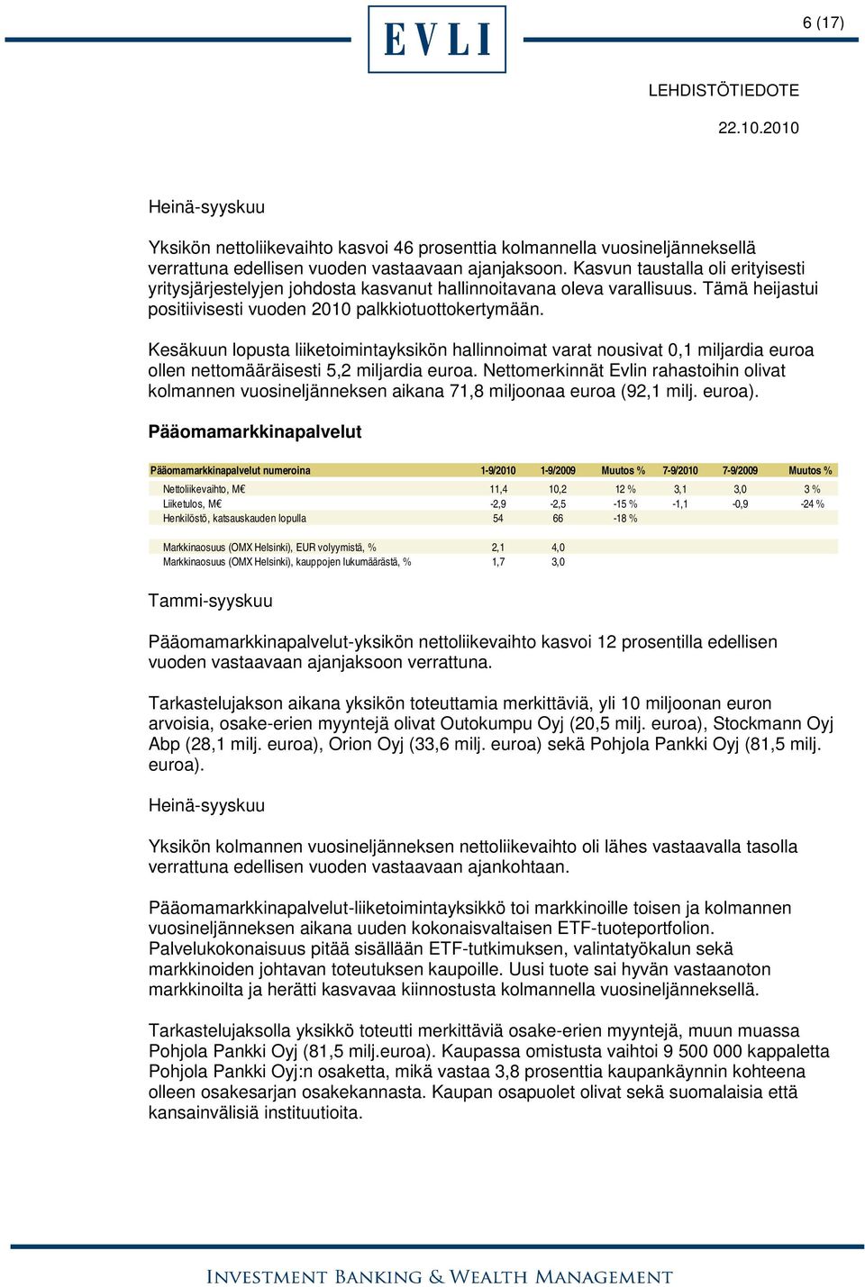 Kesäkuun lopusta liiketoimintayksikön hallinnoimat varat nousivat 0,1 miljardia euroa ollen nettomääräisesti 5,2 miljardia euroa.