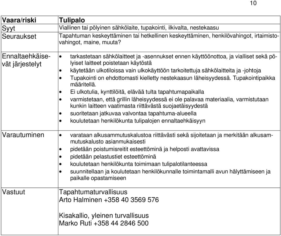 tarkastetaan sähkölaitteet ja -asennukset ennen käyttöönottoa, ja vialliset sekä pölyiset laitteet poistetaan käytöstä käytetään ulkotiloissa vain ulkokäyttöön tarkoitettuja sähkölaitteita ja