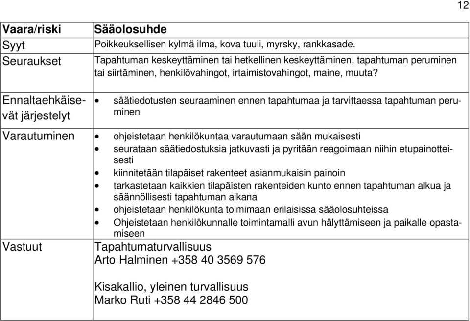 säätiedotusten seuraaminen ennen tapahtumaa ja tarvittaessa tapahtuman peruminen Varautuminen ohjeistetaan henkilökuntaa varautumaan sään mukaisesti seurataan säätiedostuksia jatkuvasti ja pyritään