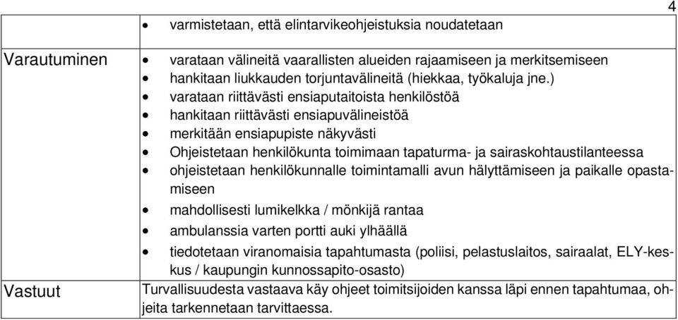 sairaskohtaustilanteessa ohjeistetaan henkilökunnalle toimintamalli avun hälyttämiseen ja paikalle opastamiseen mahdollisesti lumikelkka / mönkijä rantaa ambulanssia varten portti auki ylhäällä