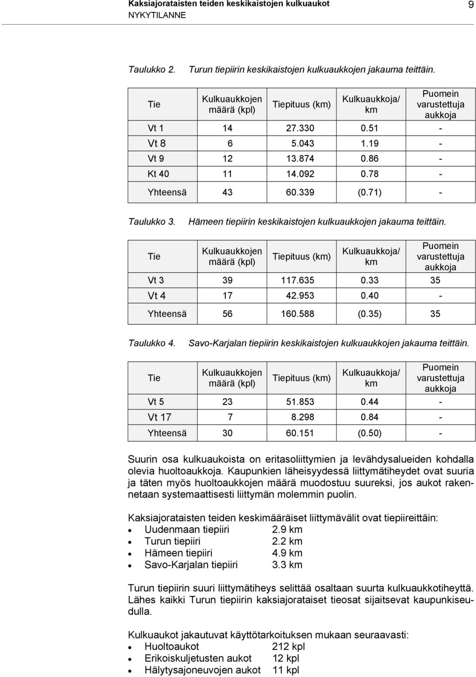 71) - Taulukko 3. Hämeen tiepiirin keskikaistojen kulkuaukkojen jakauma teittäin. Tie Kulkuaukkojen määrä (kpl) Tiepituus (km) Kulkuaukkoja/ km Vt 3 39 117.635 0.