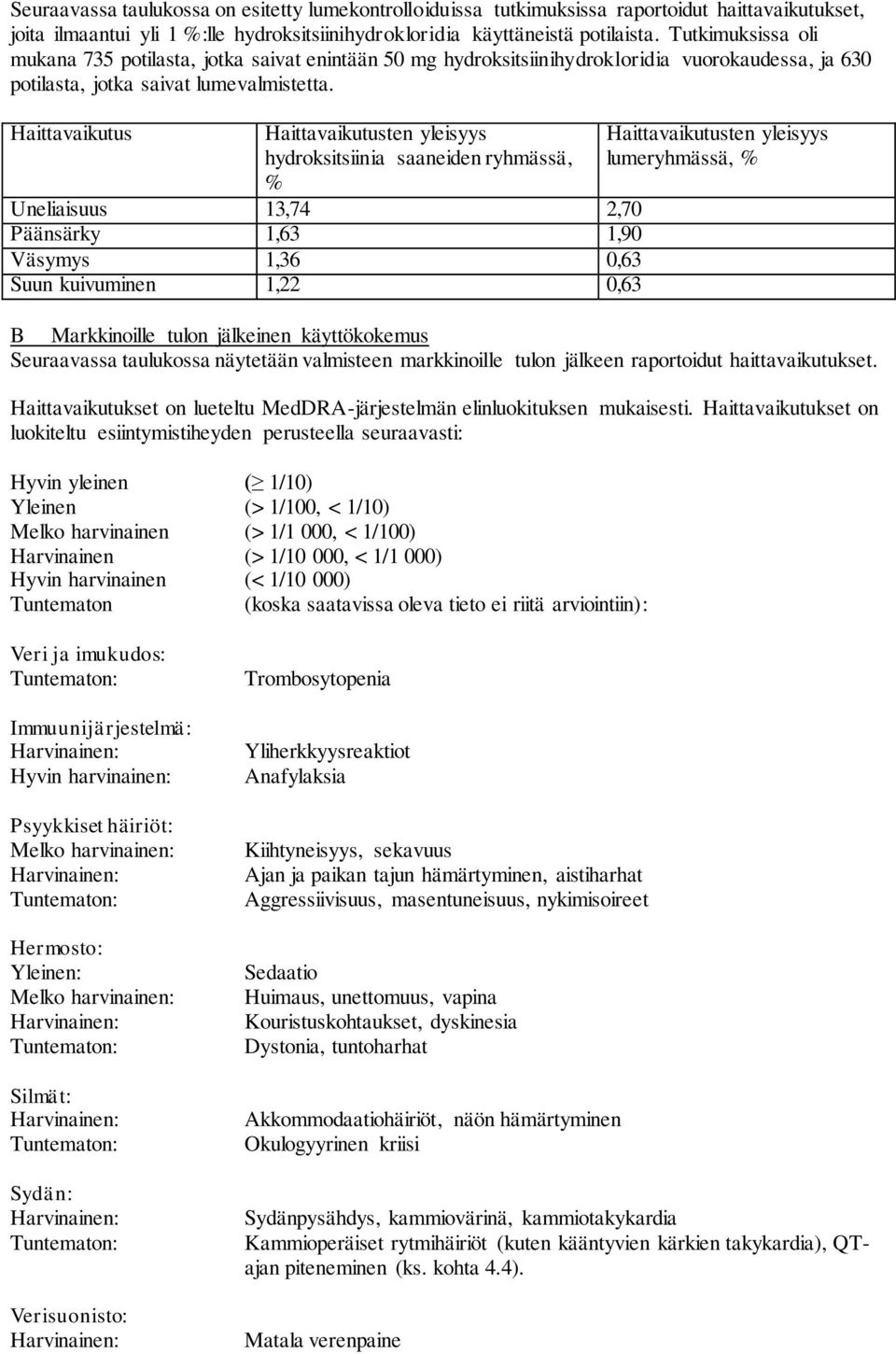 Haittavaikutus Haittavaikutusten yleisyys hydroksitsiinia saaneiden ryhmässä, % Uneliaisuus 13,74 2,70 Päänsärky 1,63 1,90 Väsymys 1,36 0,63 Suun kuivuminen 1,22 0,63 Haittavaikutusten yleisyys