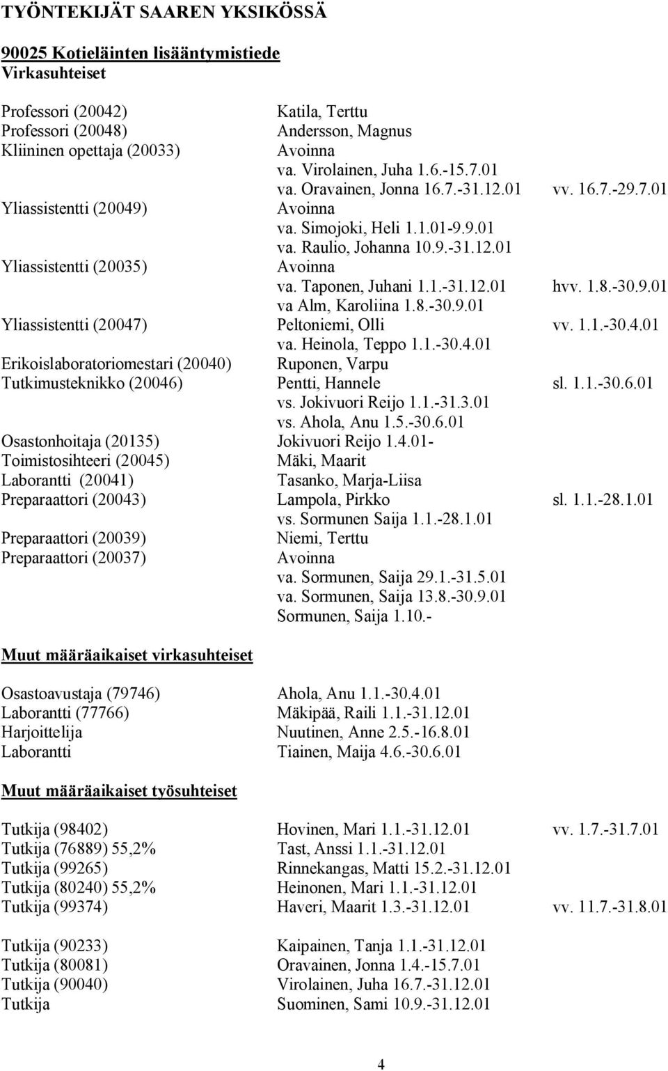 Taponen, Juhani 1.1.-31.12.01 hvv. 1.8.-30.9.01 va Alm, Karoliina 1.8.-30.9.01 Yliassistentti (20047) Peltoniemi, Olli vv. 1.1.-30.4.01 va. Heinola, Teppo 1.1.-30.4.01 Erikoislaboratoriomestari (20040) Ruponen, Varpu Tutkimusteknikko (20046) Pentti, Hannele sl.