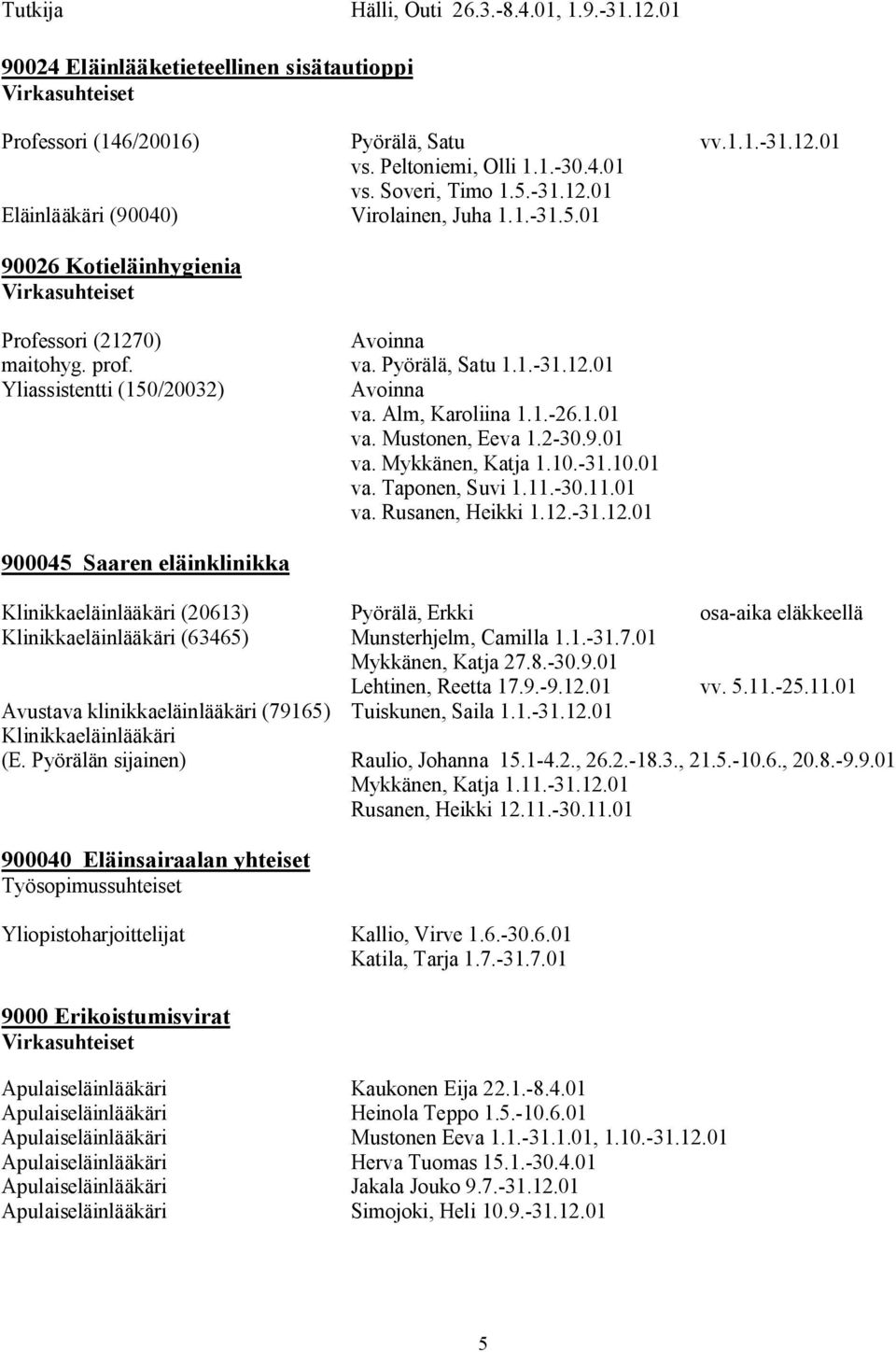 Alm, Karoliina 1.1.-26.1.01 va. Mustonen, Eeva 1.2-30.9.01 va. Mykkänen, Katja 1.10.-31.10.01 va. Taponen, Suvi 1.11.-30.11.01 va. Rusanen, Heikki 1.12.