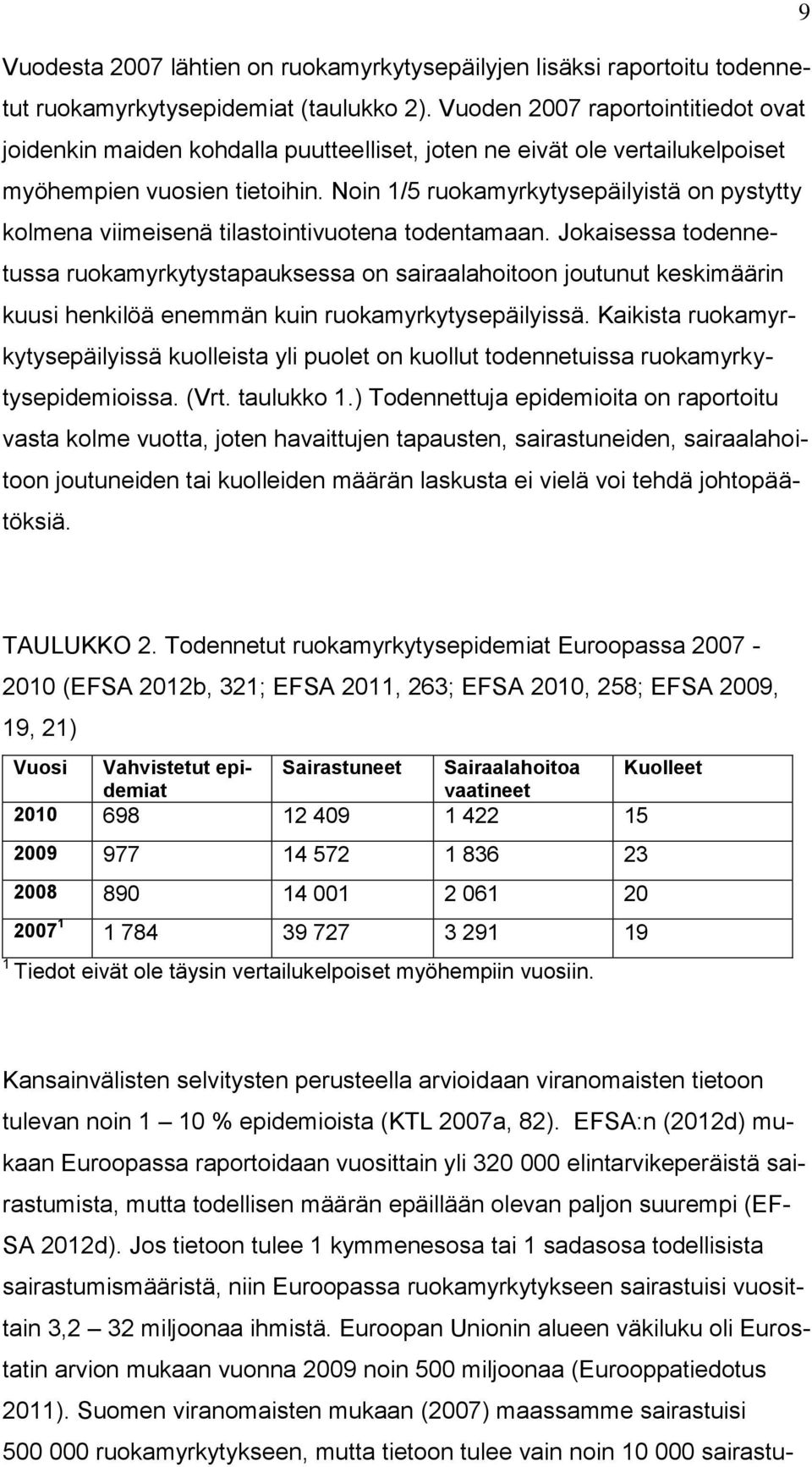 Noin 1/5 ruokamyrkytysepäilyistä on pystytty kolmena viimeisenä tilastointivuotena todentamaan.